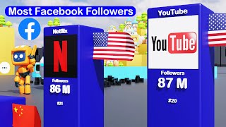 Facebook Most Followed Account 2023 [upl. by Speroni]