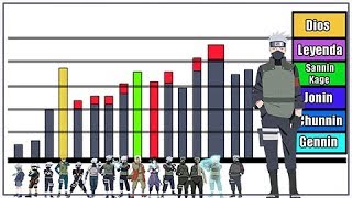 Explicación Rangos y Niveles de Poder de Kakashi Hatake  Naruto Shippuden Boruto [upl. by Mohandas]