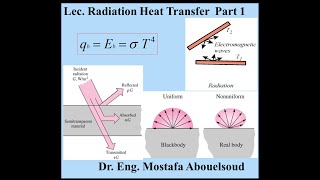 Radiation Heat Transfer part 1محاضرة انتقال الحرارة بالاشعاع الجزء الاول شرح [upl. by Elamef521]