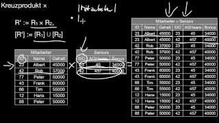 1317 Relationale Algebra Selektion Projektion Vereinigung Differenz Kreuzprodukt Umbenennung [upl. by Veriee]