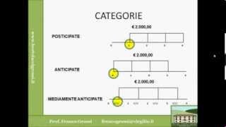 MATEMATICA FINANZIARIA LEZIONE 6 [upl. by Ellinger]