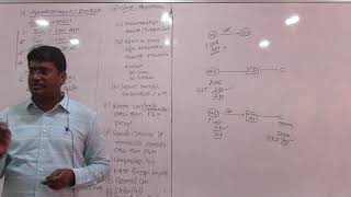 09 Section 17 ITC Apportionment of Credit and Blocked Credit [upl. by Sugihara]