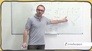 Maths  Tableau de variation dune fonction avec sa dérivée [upl. by Anselme]