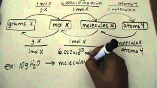 Moles Molecules amp Atoms Conversion part 12 [upl. by Naahsar725]