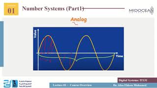 Bachelor of Science in Information Technology Digital Systems  Lecture 01 Number Systems Part 1 [upl. by Luwana]