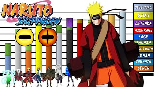 Explicación Rangos y Niveles de Poder de los Usuarios del Modo Sabio 🐸  Naruto  Boruto [upl. by Sanfo381]