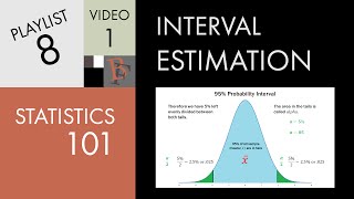 Statistics 101 Confidence Interval Estimation Sigma Known [upl. by Bernadette]