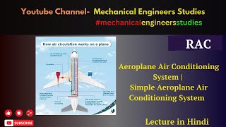 Aeroplane Air Conditioning System  Simple Aeroplane Air Conditioning System [upl. by Anitac]