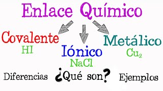 💫 ¿Qué es enlace químico Tipos de enlace Iónico Covalente Metálico💫 Fácil y Rápido  QUÍMICA [upl. by Noivad]