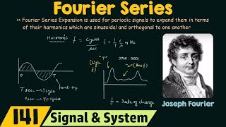 Introduction to Fourier Series [upl. by Burford965]