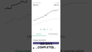 DAY 100  MUTUAL FUND PORTFOLIO TARGET 1 Cr trendingshorts trending stockmarket mutualfunds [upl. by Aleuname]