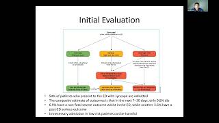 Syncope Guidelines and Implantable Loop Recorders  Port Harcourt Pacing [upl. by Ramos]