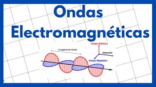 Ondas Electromagnéticas [upl. by Ettinger]