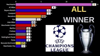 UEFA Champions League All Winners  19562024 [upl. by Adnolohs]