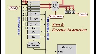 Computer Design Tutorial [upl. by Iror]