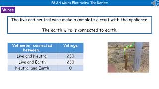 OCR Gateway A 91 P824  Mains Electricity [upl. by Nadeen194]