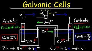 Introduction to Galvanic Cells amp Voltaic Cells [upl. by Gusba]