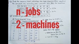 N jobs and 2 machines using Johnsons algorithm in Hindi  Lecture40 [upl. by Dunlavy]