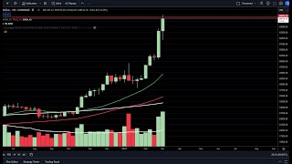 CRYPTO PRICE Analysis BITCOIN ETHEREUM ADA AVAX FILECOIN SOL LTC XRP [upl. by Ardnohsed944]