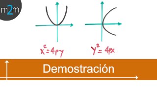 Demostración de la ecuación parábola│origen [upl. by Anilegna408]