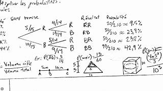 Aide mémoire mathématiques secondaire 3 3 [upl. by Ttennej96]