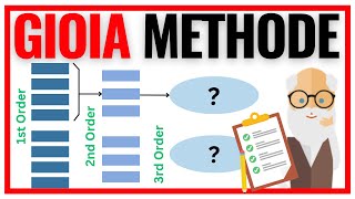 Die Gioia Methode für Grounded Theory einfach erklärt 🔍 [upl. by Brecher]