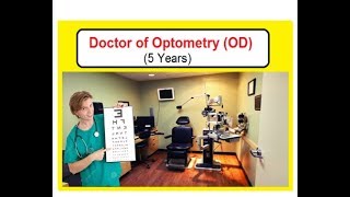 Doctor of Optometry OD Scope  Career Universities in Pakistan [upl. by Gracia]