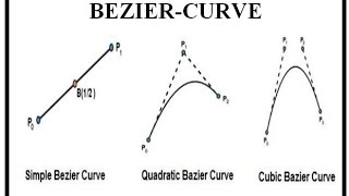 BEZIERCURVE INTRODUCTION [upl. by Capp16]