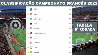 CLASSIFICAÇÃO CAMPEONATO FRANCÊS HOJE  TABELA DO CAMPEONATO FRANCÊS 2021 ATUALIZADA [upl. by Adamik]