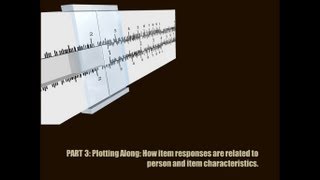 A Conceptual Introduction to Item Response Theory Part 3 Plotting Along [upl. by Sonya920]