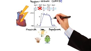 Pharmacology  ANTIARRHYTHMIC DRUGS MADE EASY [upl. by Eladal]