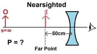 Physics  Optics Vision Correction 2 of 5 Nearsighted [upl. by Einnej]