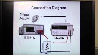 How to measure low resistance 1  Optimizing bias current for milliohm level  B2960  BEMT8 [upl. by Haduj]