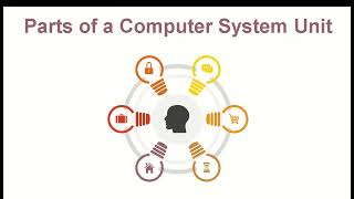 PART 2 OVERVIEW OF COMPUTER [upl. by Palumbo283]