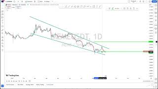 Nvidia Memeusdt Price prediction market analysis and trading idea [upl. by Anissej530]