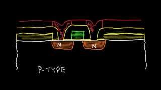 Integrated Circuit IC Fabrication [upl. by Toddy]