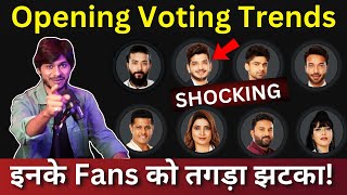 Bigg Boss 17 Opening Voting Trends इनके Fans को तगड़ा झटका Latest Voting Trends [upl. by Ainesej]