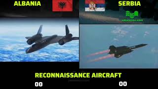 Albania Vs Serbia Military power comparison 2024  Serbia Vs Albania [upl. by Sallie863]