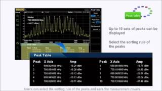 New RIGOL DSA815 and DSA815TG 15GHz Spectrum Analysers  performance redefines the DSAclass [upl. by Eibreh]