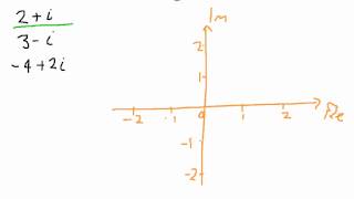 How to Represent Numbers on an Argand Diagram [upl. by Nepsa]