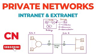 Private Networks  Intranet  Extranet  Computer Networks [upl. by Kelli]