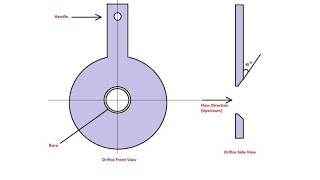 Types of Orifice plate amp Use of Orifice plate 👆👷 [upl. by Aissilem]