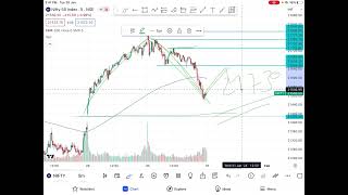 BANKNIFTY EXPIRY SPECIAL ZERO TO HERO level  NIFTY AND BANKNIFTY LEVEL FOR TOMORROW 31 JAN [upl. by Oidiple]