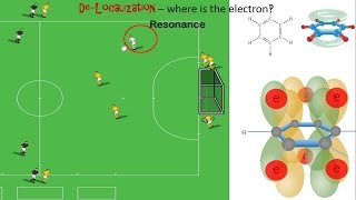 Delocalisation of Electrons Resonance [upl. by Jarv]