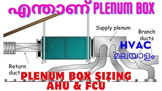 PLENUM BOX SIZING AHU AND FCU  HVAC MALAYALAM എന്താണ് PLENUM BOX [upl. by Ardie652]