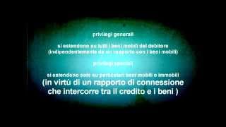 I privilegi diritto privato [upl. by Coh]