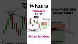 What is TrendLine 🔥 Intraday Trading 💯 [upl. by Kenn115]