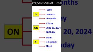 Prepositions of time trending viral shortvideo short shorts education [upl. by Petuu]