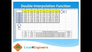 Double Interpolation Function in Excel [upl. by Ahsitak]