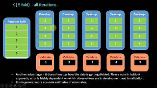 Cross Validation concepts for modeling Hold out Out of time OOT K fold amp all but one [upl. by Adnara]